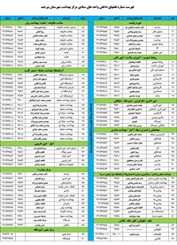 تغيير شماره تلفن هاي مستقيم و داخلي مركز بهداشت بيرجند